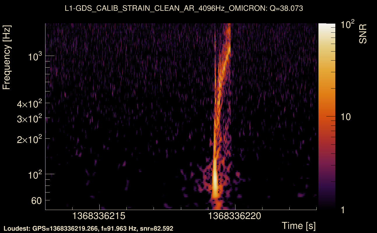Omicron map Q3, det1, 1368336218