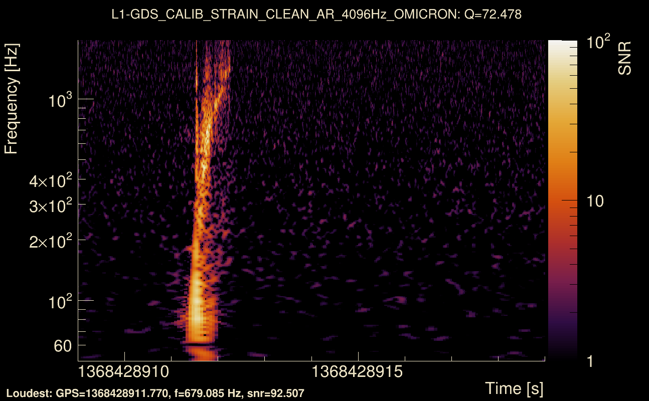 Omicron map Q4, det1, 1368428914