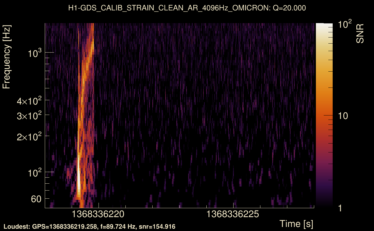 Omicron map Q2, det0, 1368336223