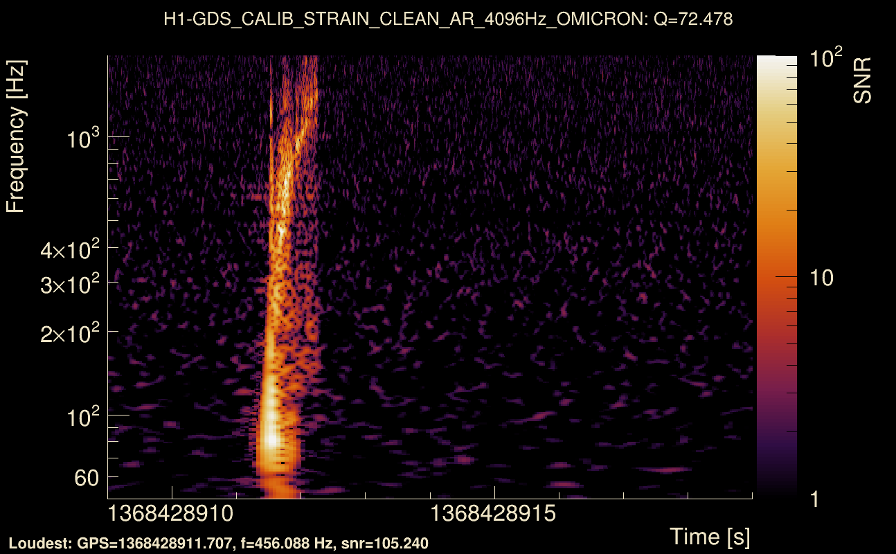 Omicron map Q4, det0, 1368428914