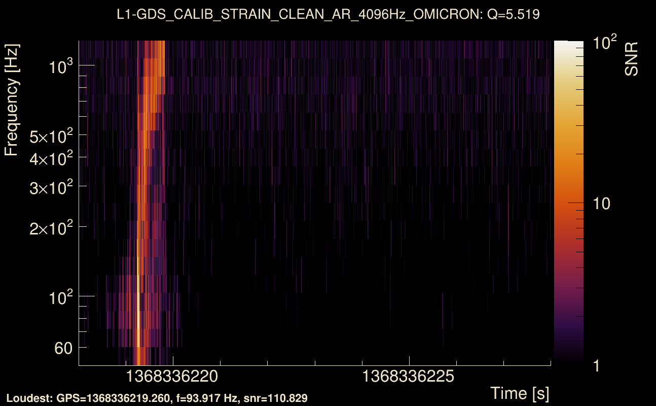 Omicron map Q0, det1, 1368336223