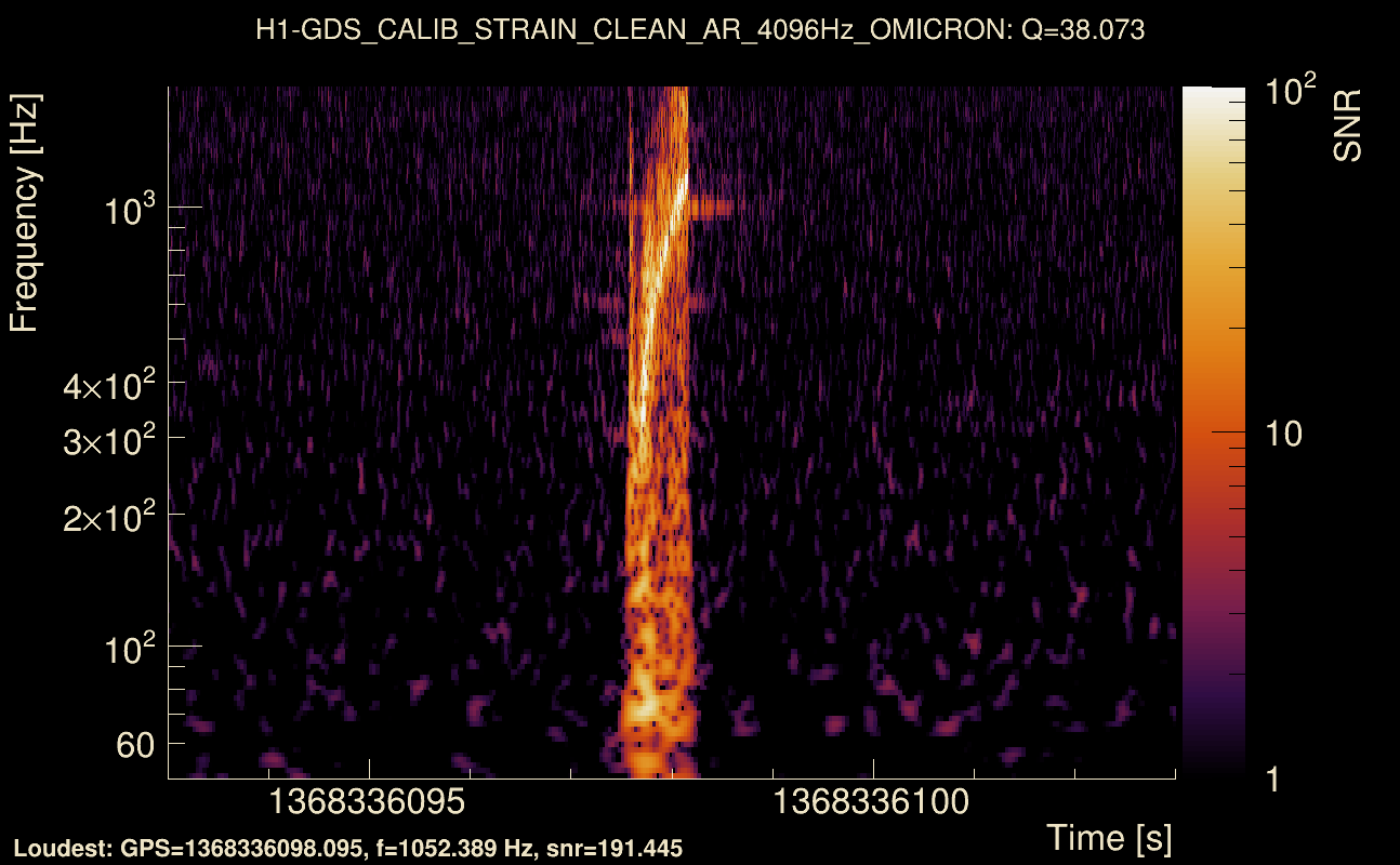 Omicron map Q3, det0, 1368336098