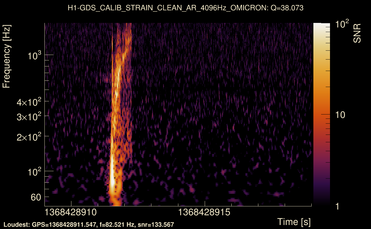 Omicron map Q3, det0, 1368428914