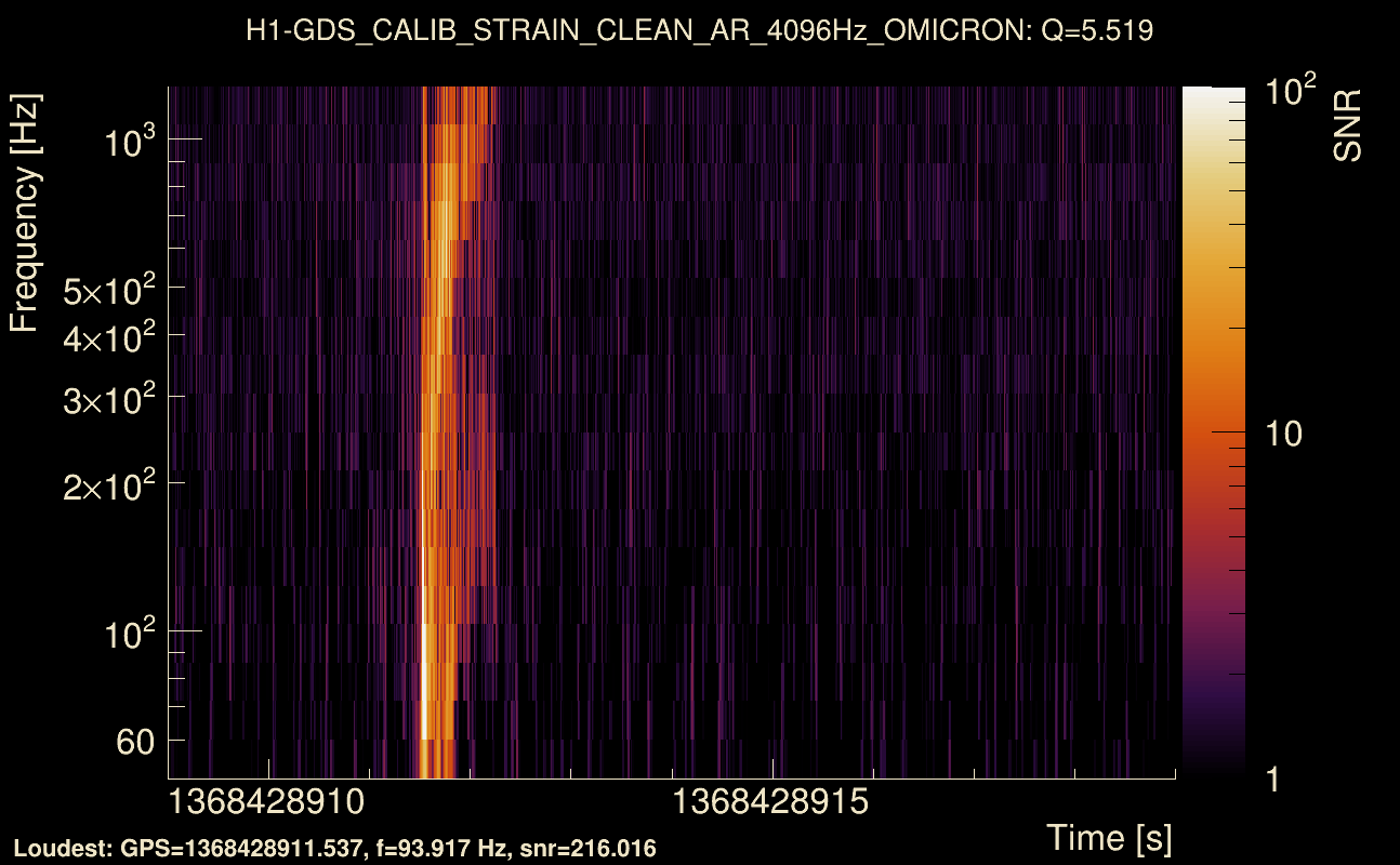 Omicron map Q0, det0, 1368428914