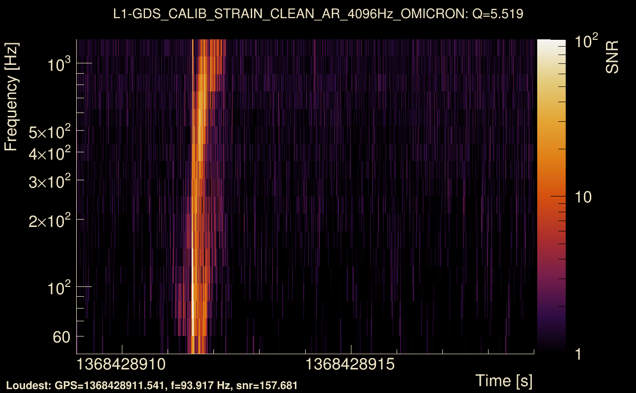 Omicron map Q0, det1, 1368428914