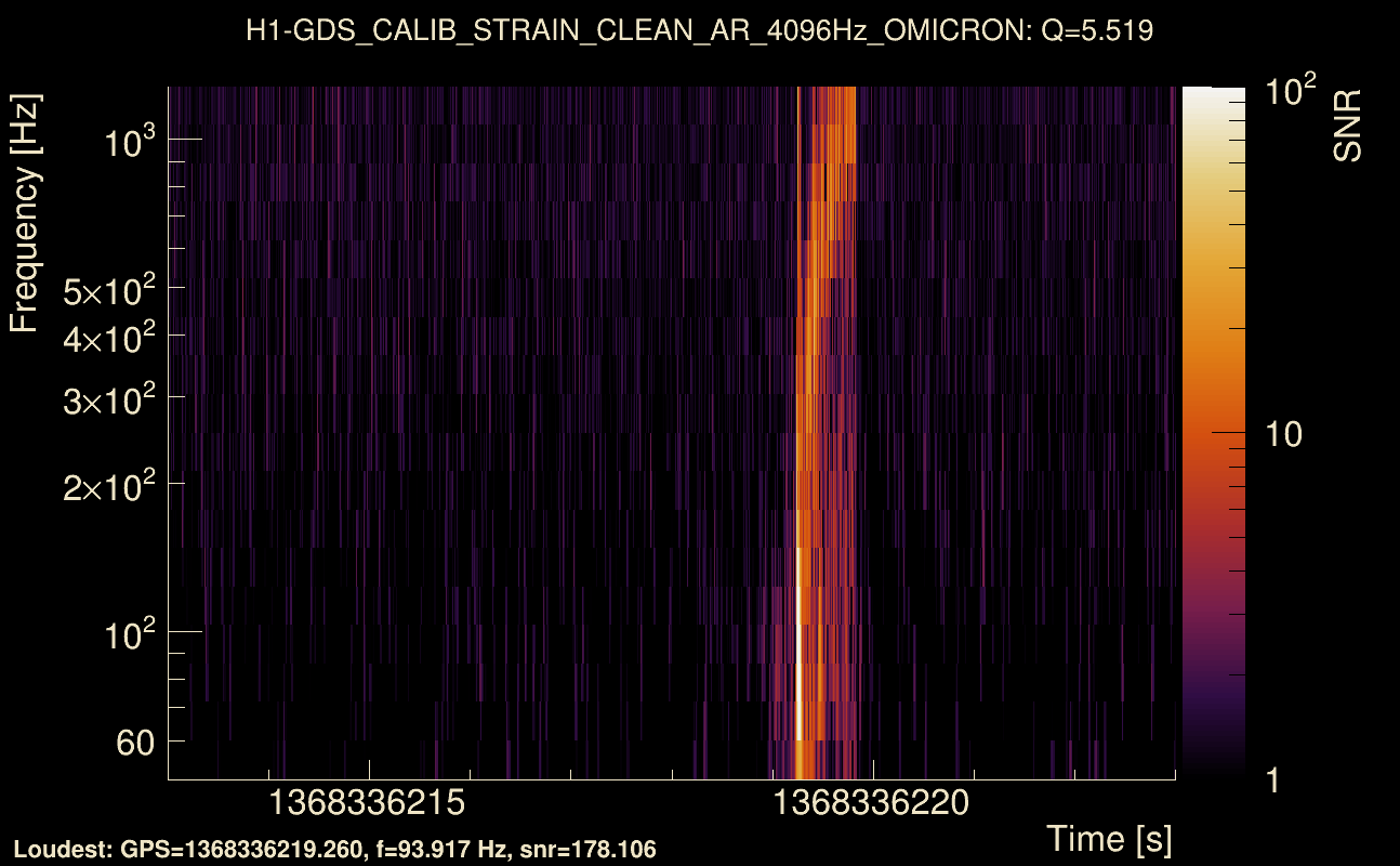 Omicron map Q0, det0, 1368336218