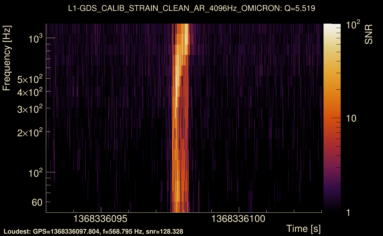Omicron map Q0, det1, 1368336098