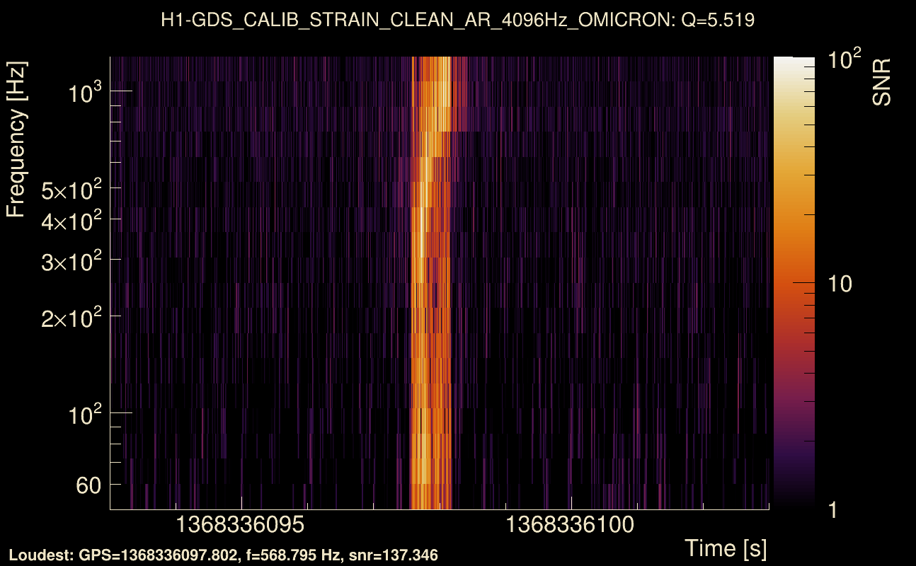 Omicron map Q0, det0, 1368336098