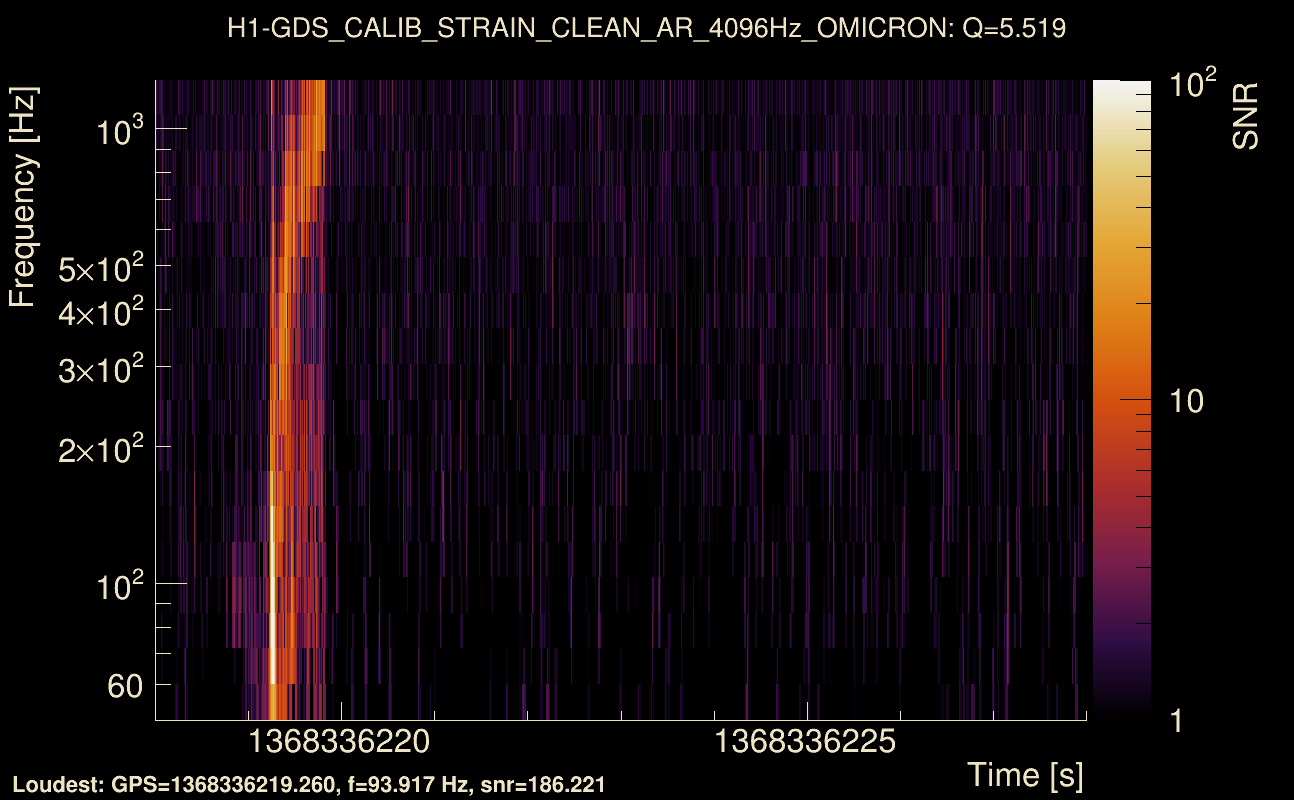 Omicron map Q0, det0, 1368336223