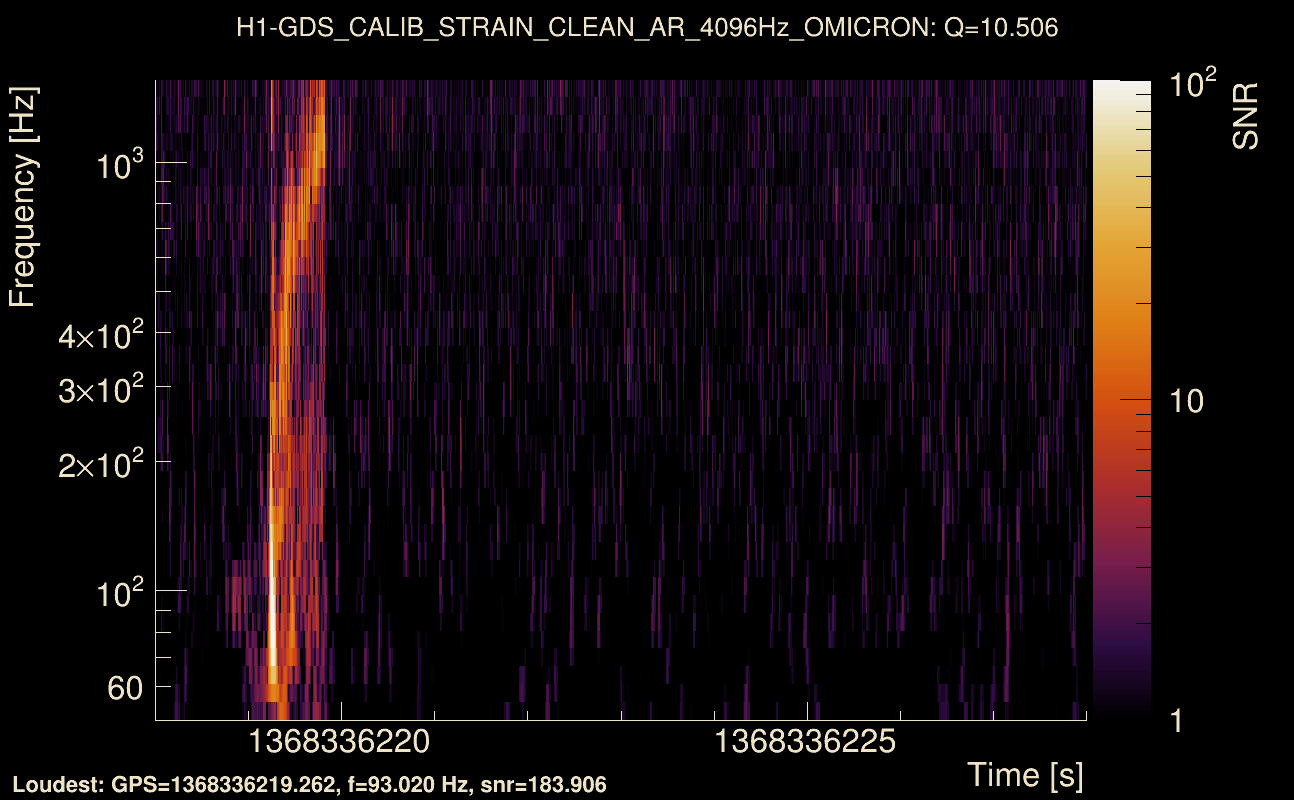 Omicron map Q1, det0, 1368336223