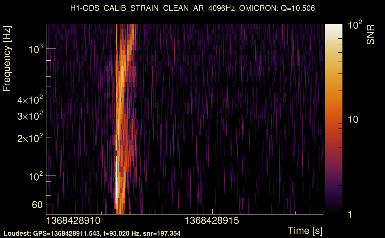 Omicron map Q1, det0, 1368428914