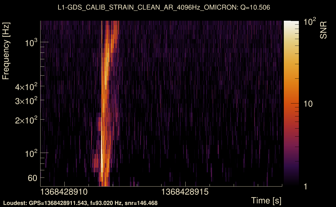 Omicron map Q1, det1, 1368428914