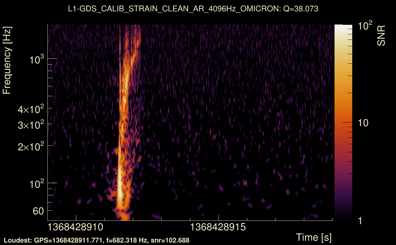 Omicron map Q3, det1, 1368428914