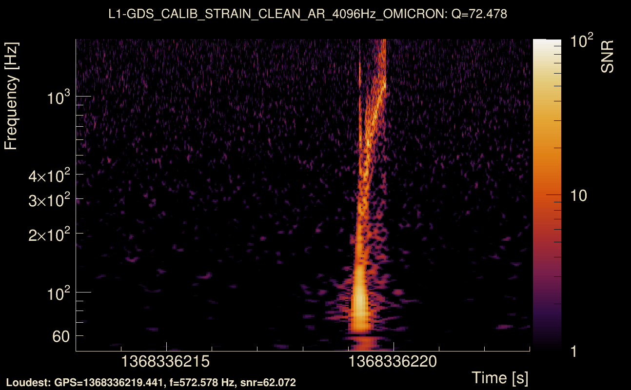 Omicron map Q4, det1, 1368336218