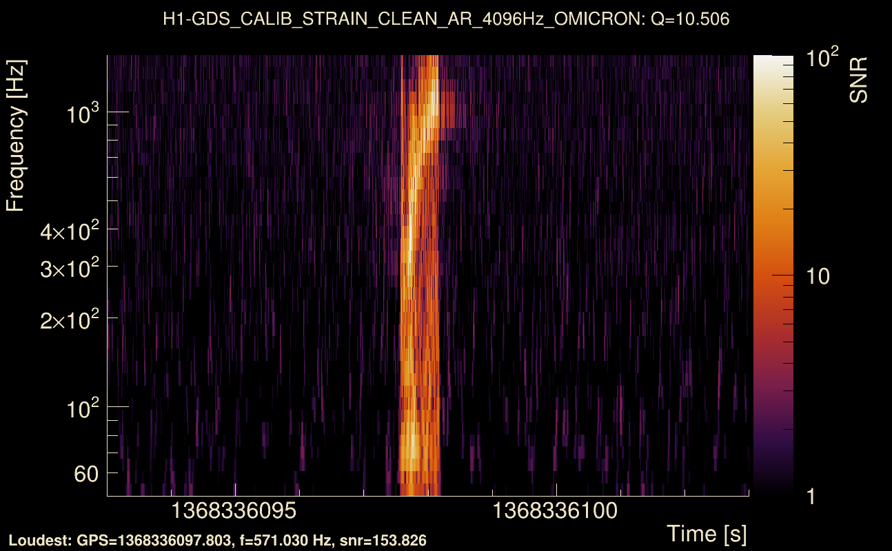 Omicron map Q1, det0, 1368336098