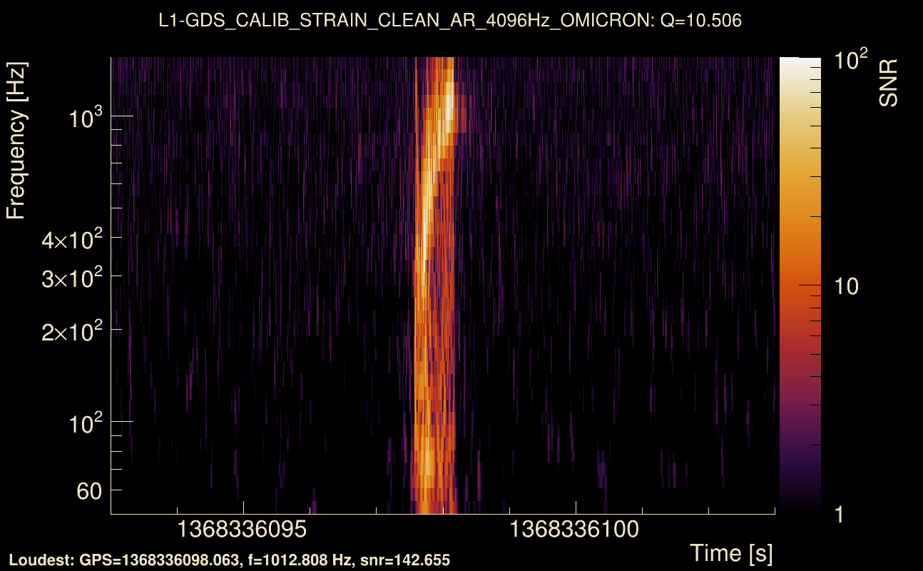 Omicron map Q1, det1, 1368336098