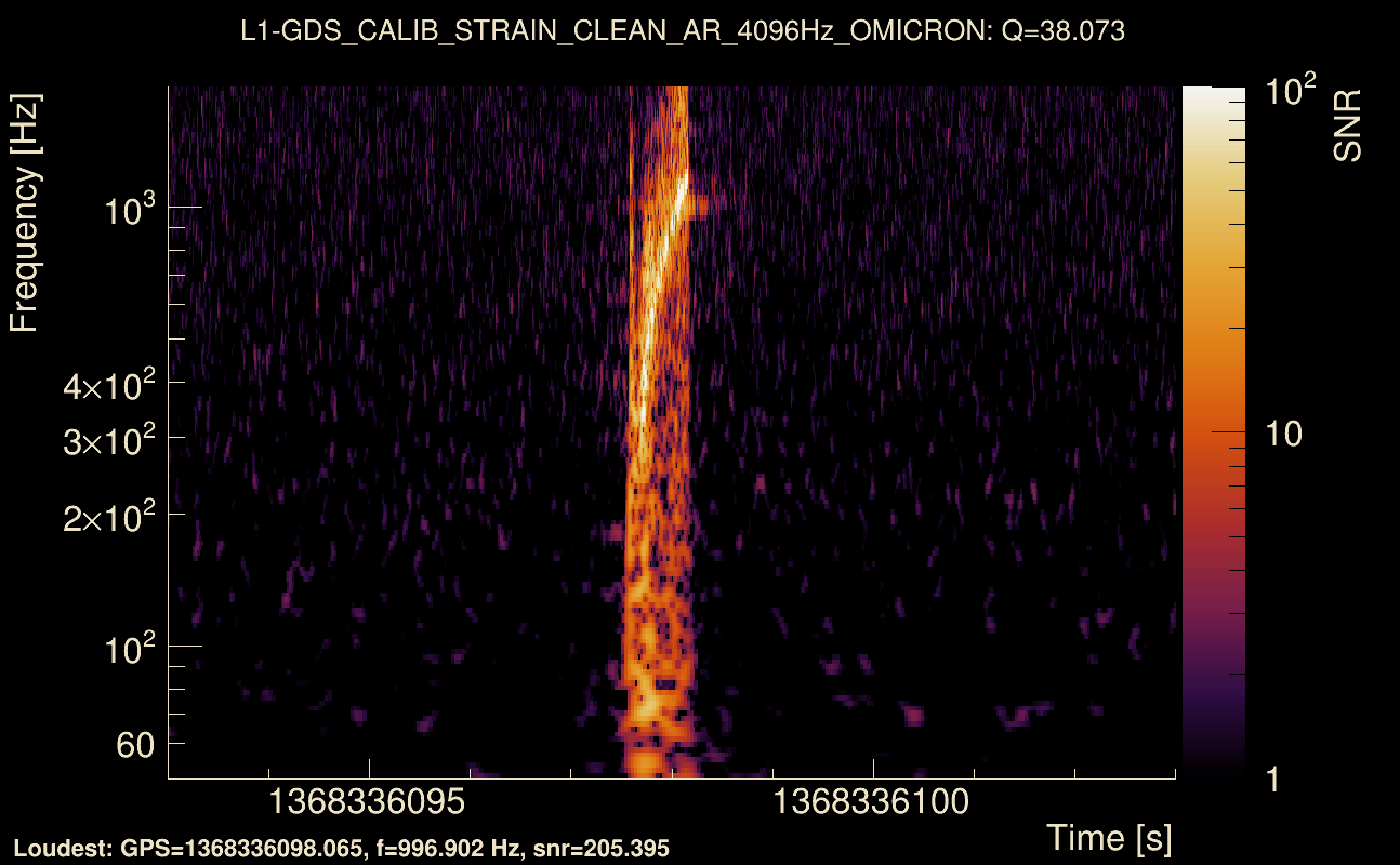 Omicron map Q3, det1, 1368336098