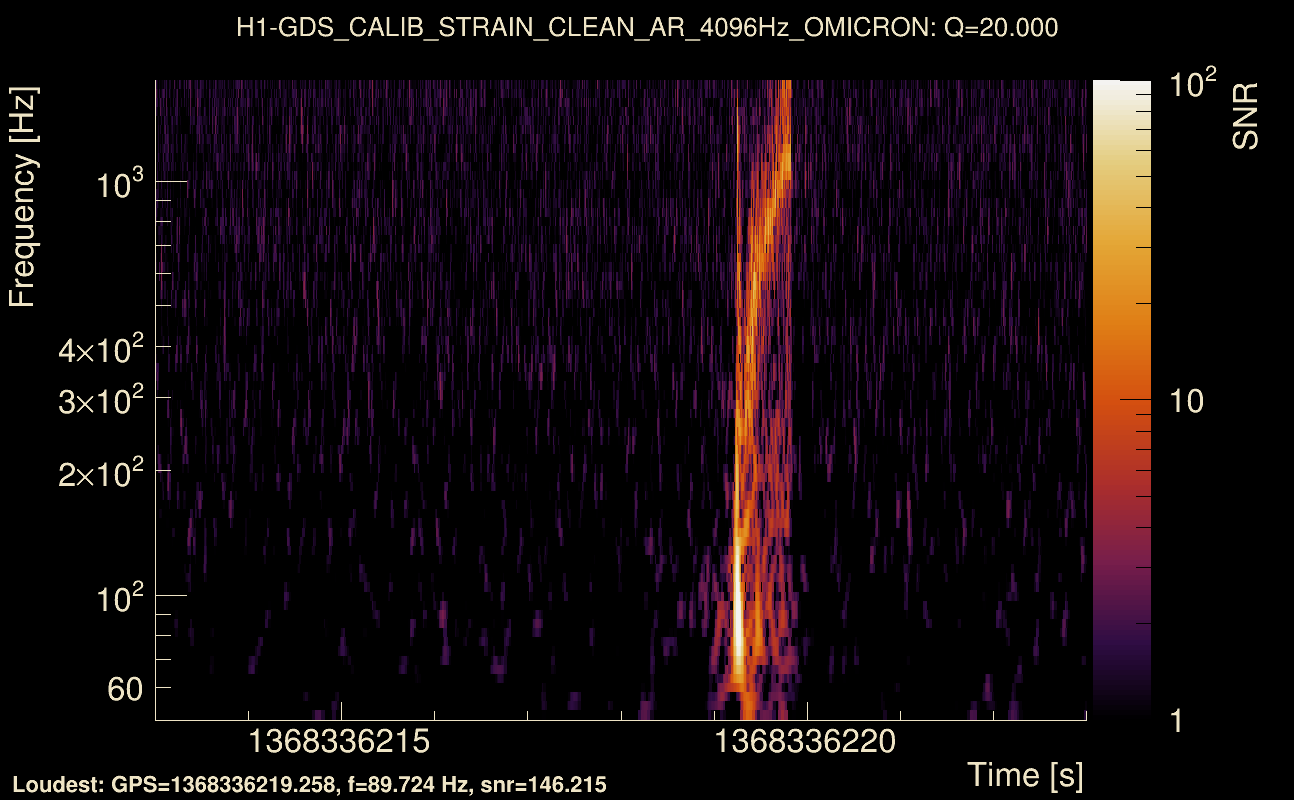 Omicron map Q2, det0, 1368336218