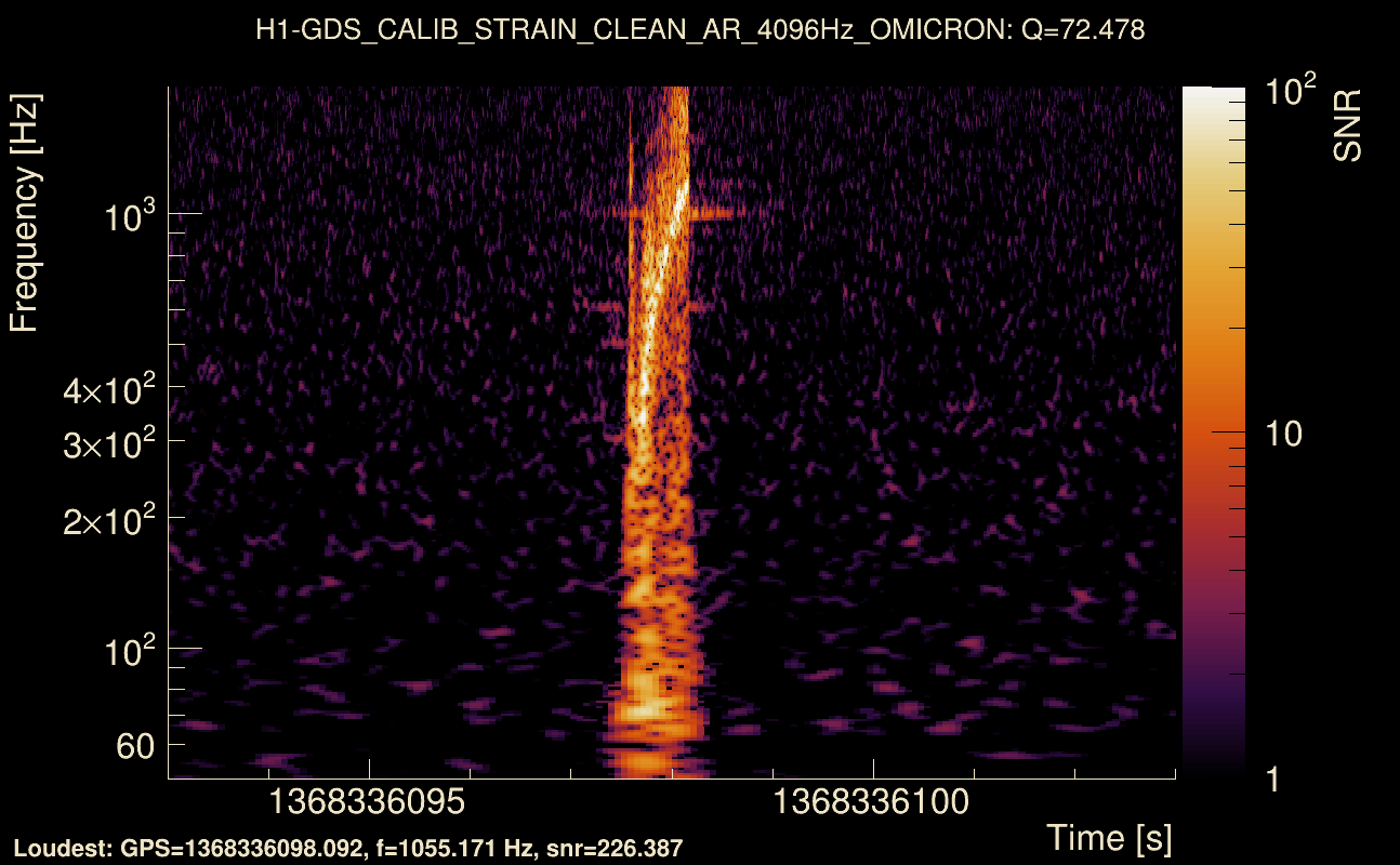 Omicron map Q4, det0, 1368336098