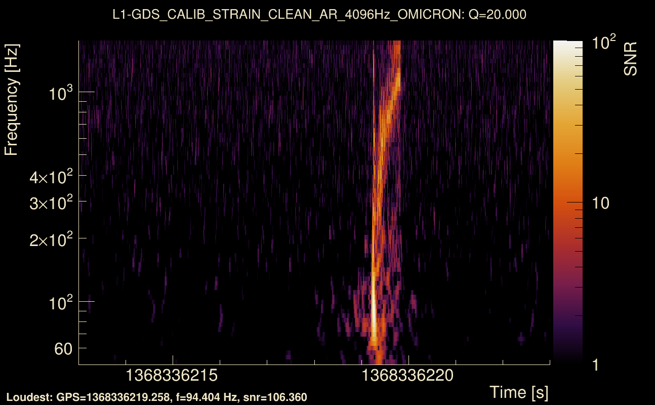 Omicron map Q2, det1, 1368336218