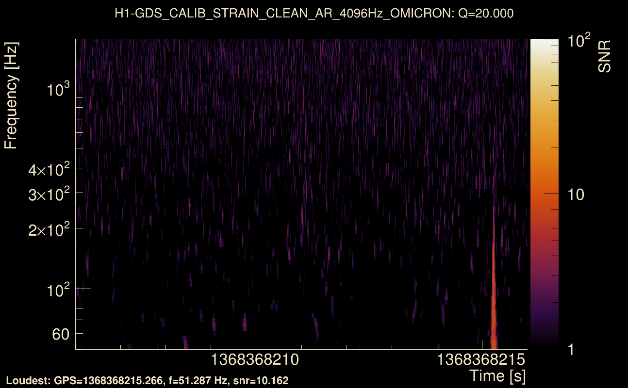 Omicron map Q2, det0, 1368368211