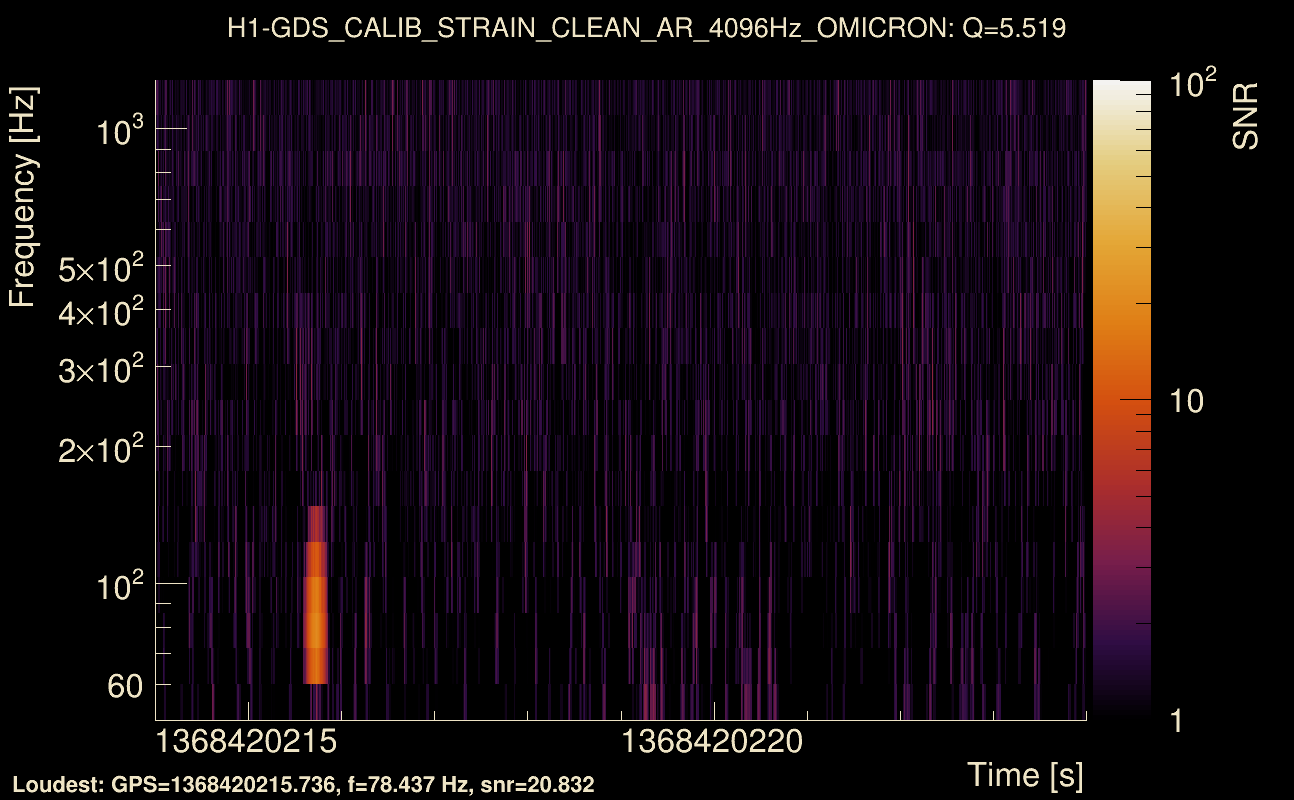 Omicron map Q0, det0, 1368420219