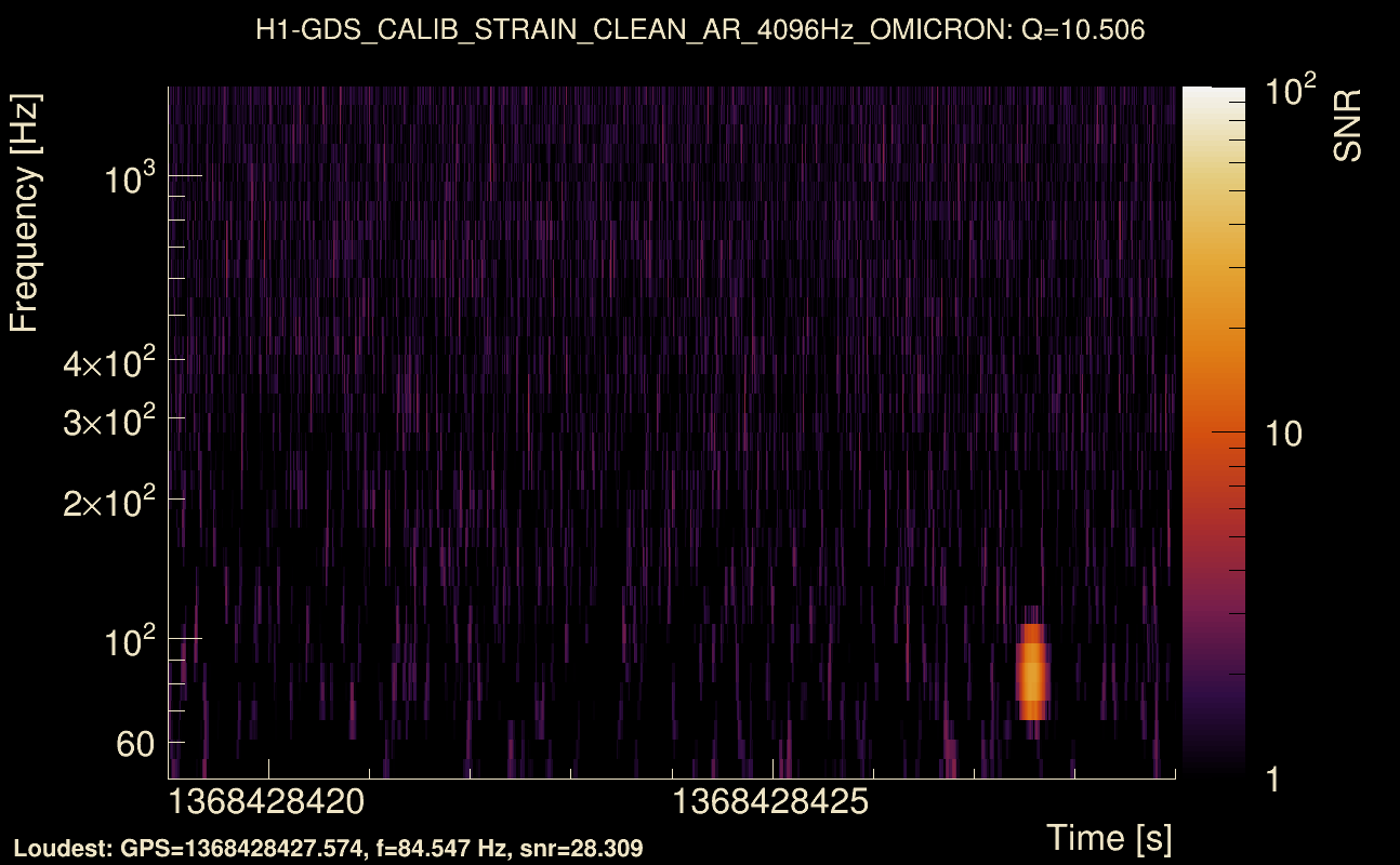 Omicron map Q1, det0, 1368428424