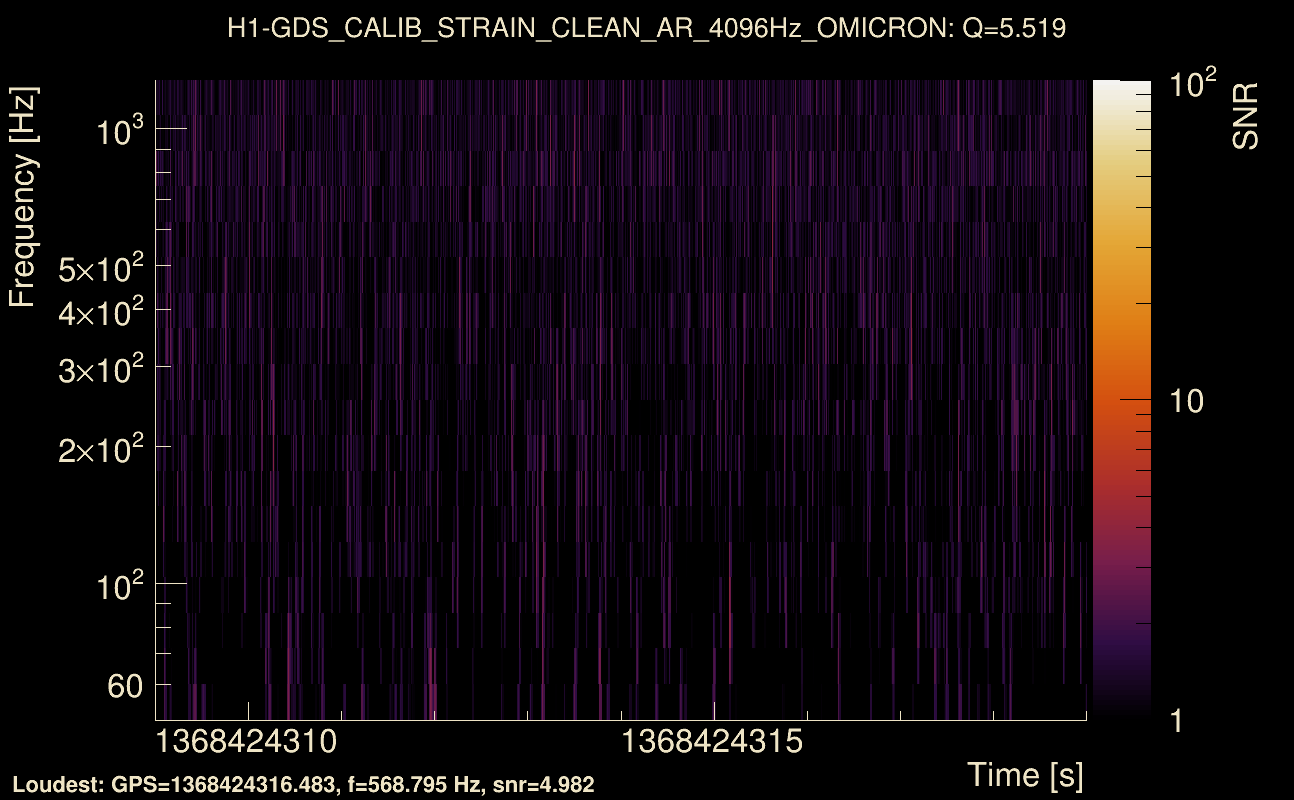Omicron map Q0, det0, 1368424314