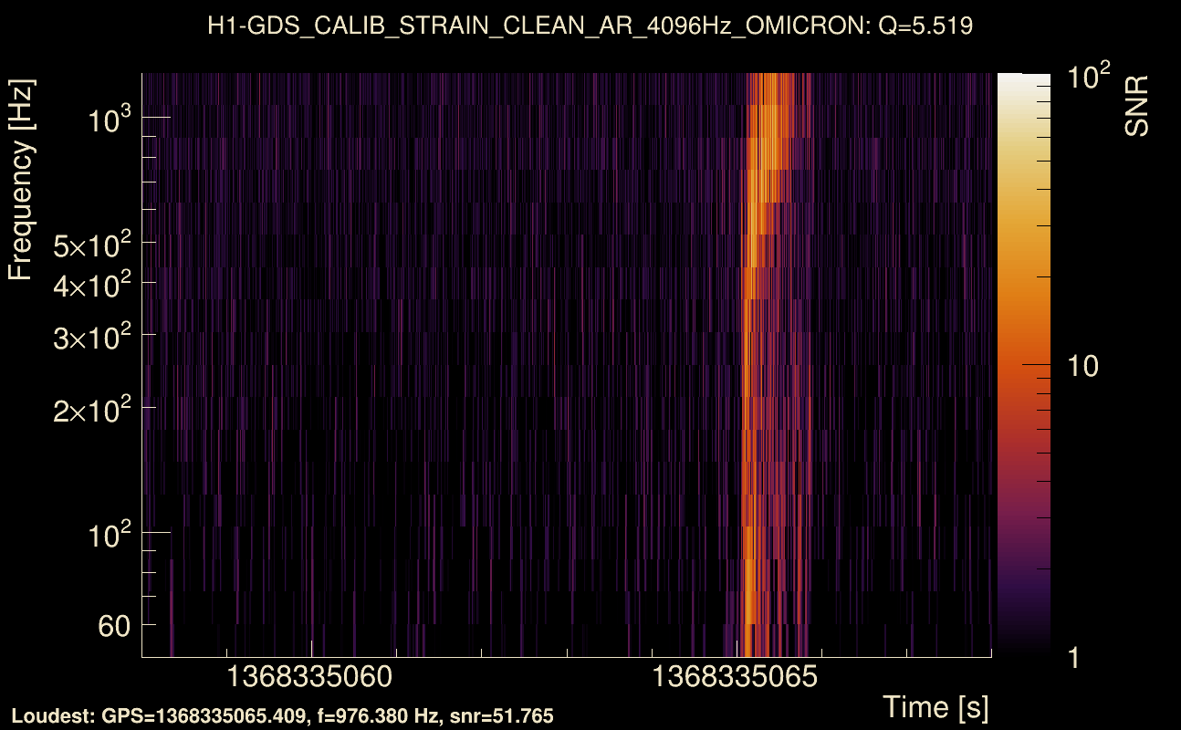 Omicron map Q0, det0, 1368335063