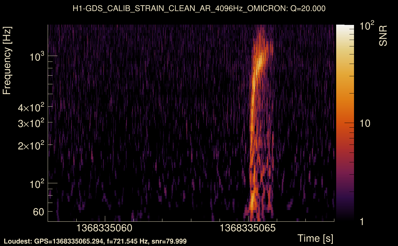 Omicron map Q2, det0, 1368335063