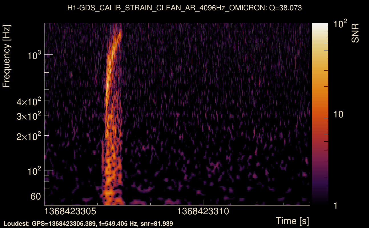 Omicron map Q3, det0, 1368423309