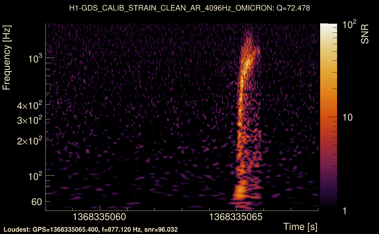 Omicron map Q4, det0, 1368335063