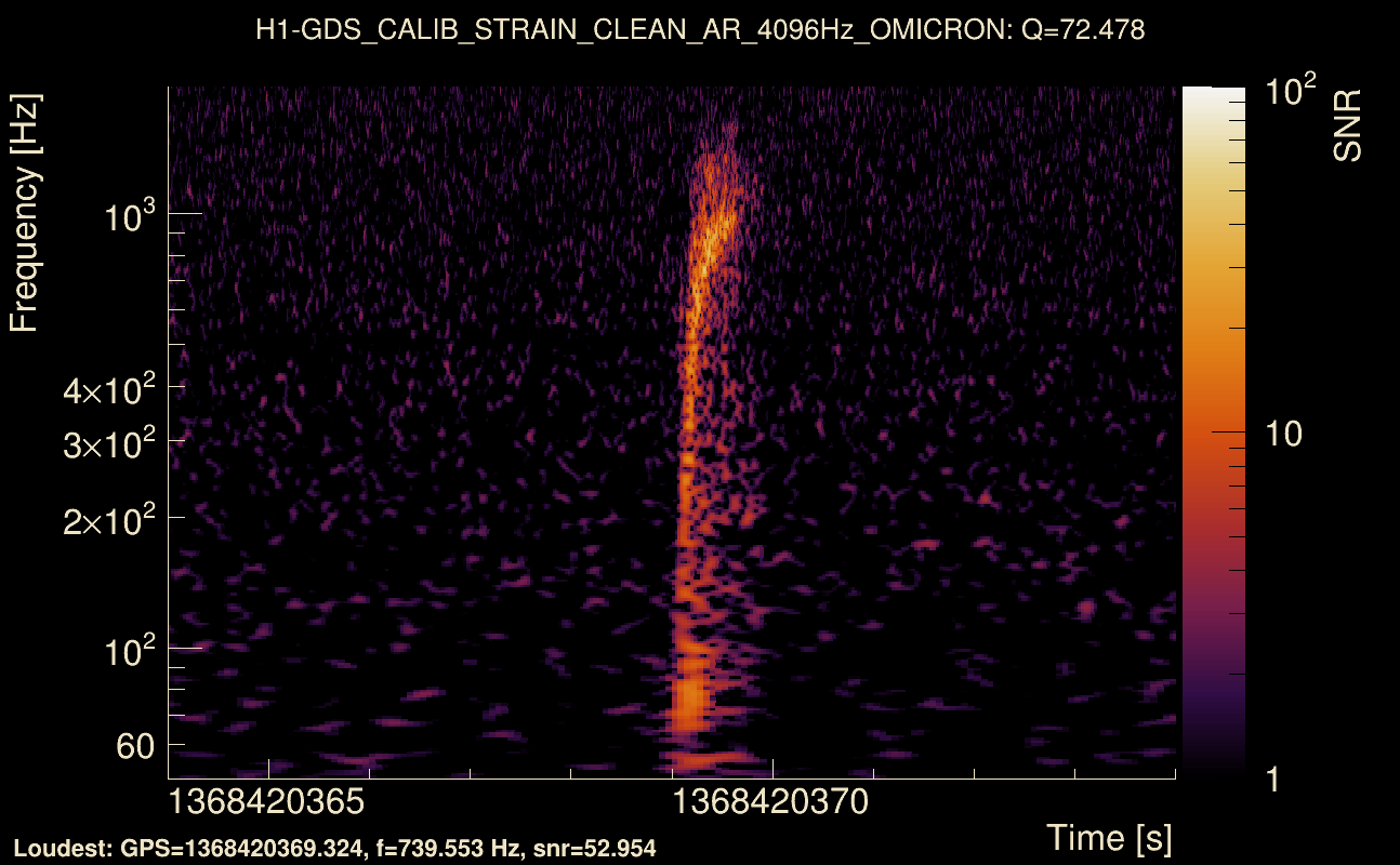 Omicron map Q4, det0, 1368420369