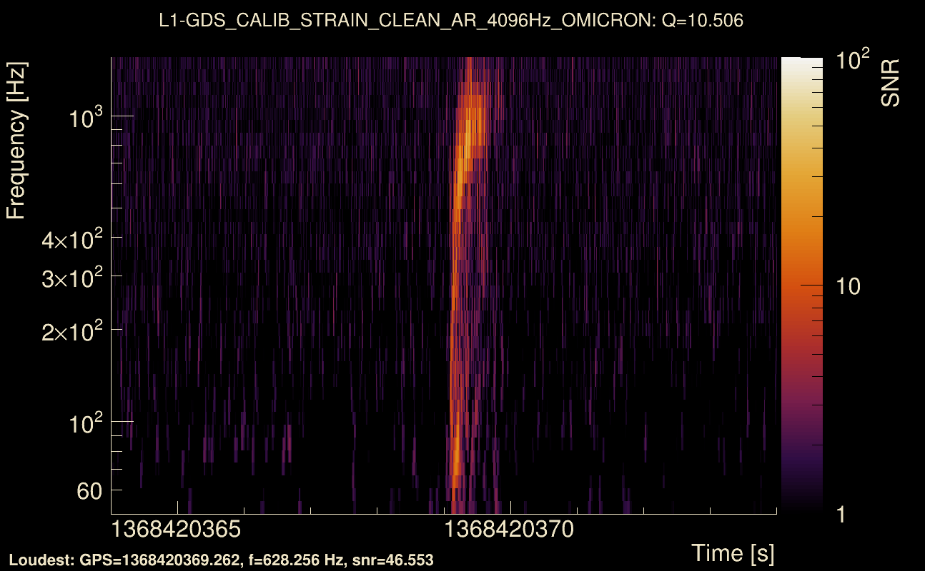 Omicron map Q1, det1, 1368420369