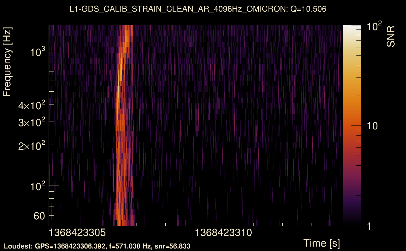 Omicron map Q1, det1, 1368423309