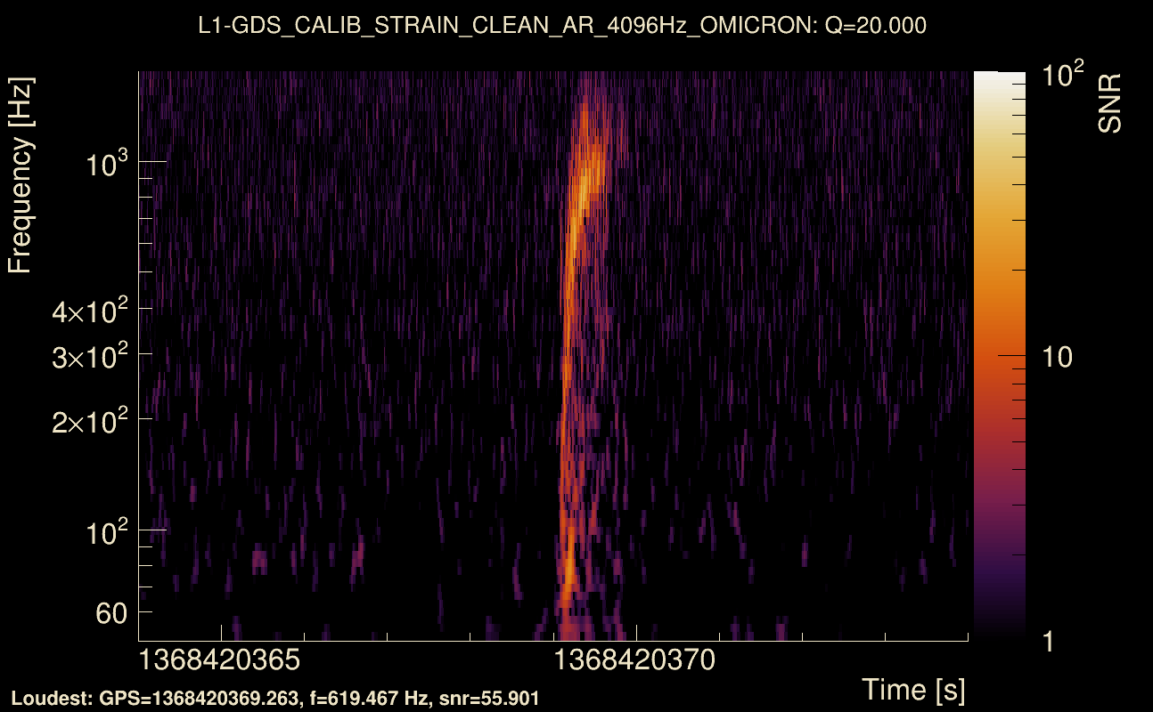 Omicron map Q2, det1, 1368420369