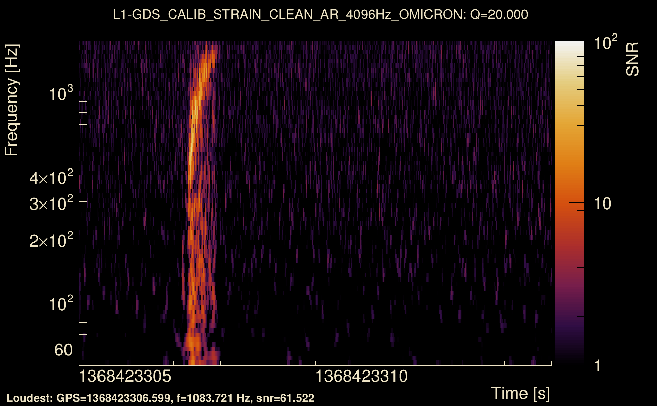 Omicron map Q2, det1, 1368423309