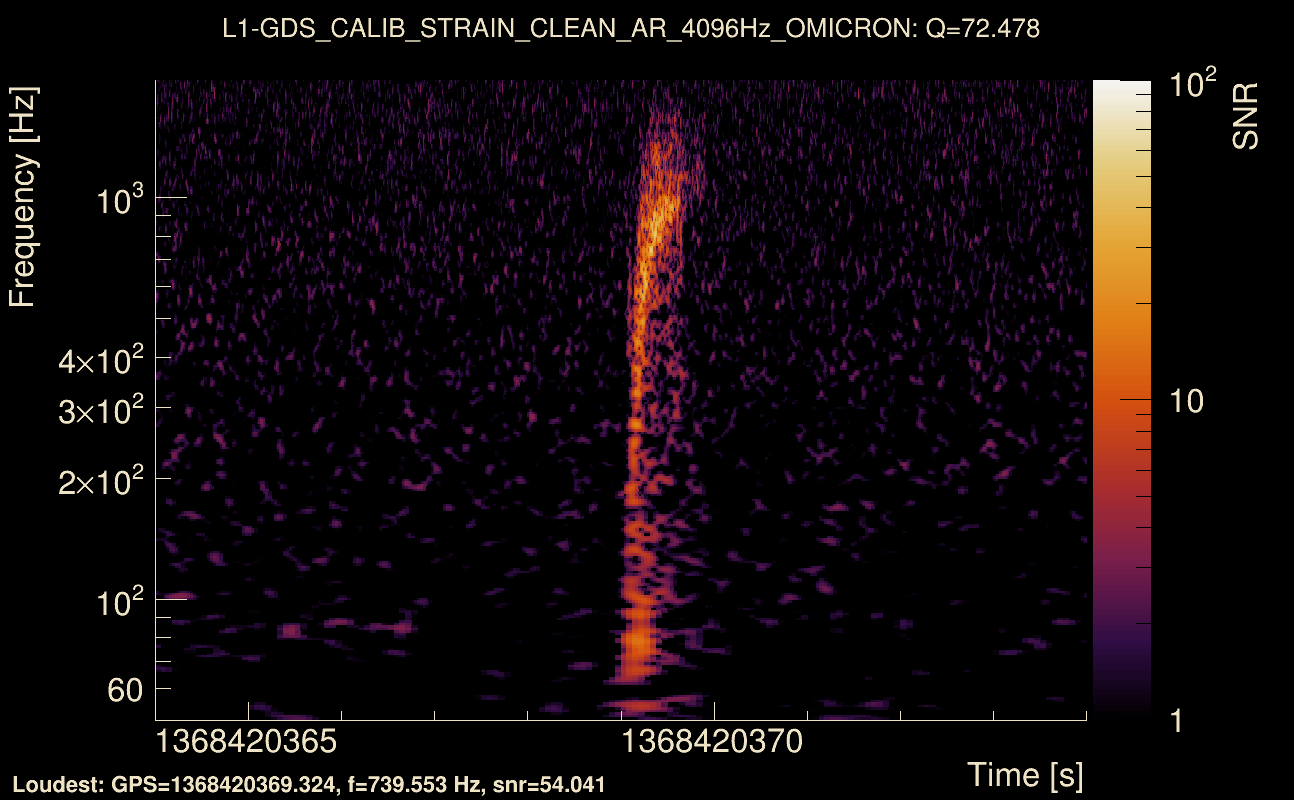 Omicron map Q4, det1, 1368420369