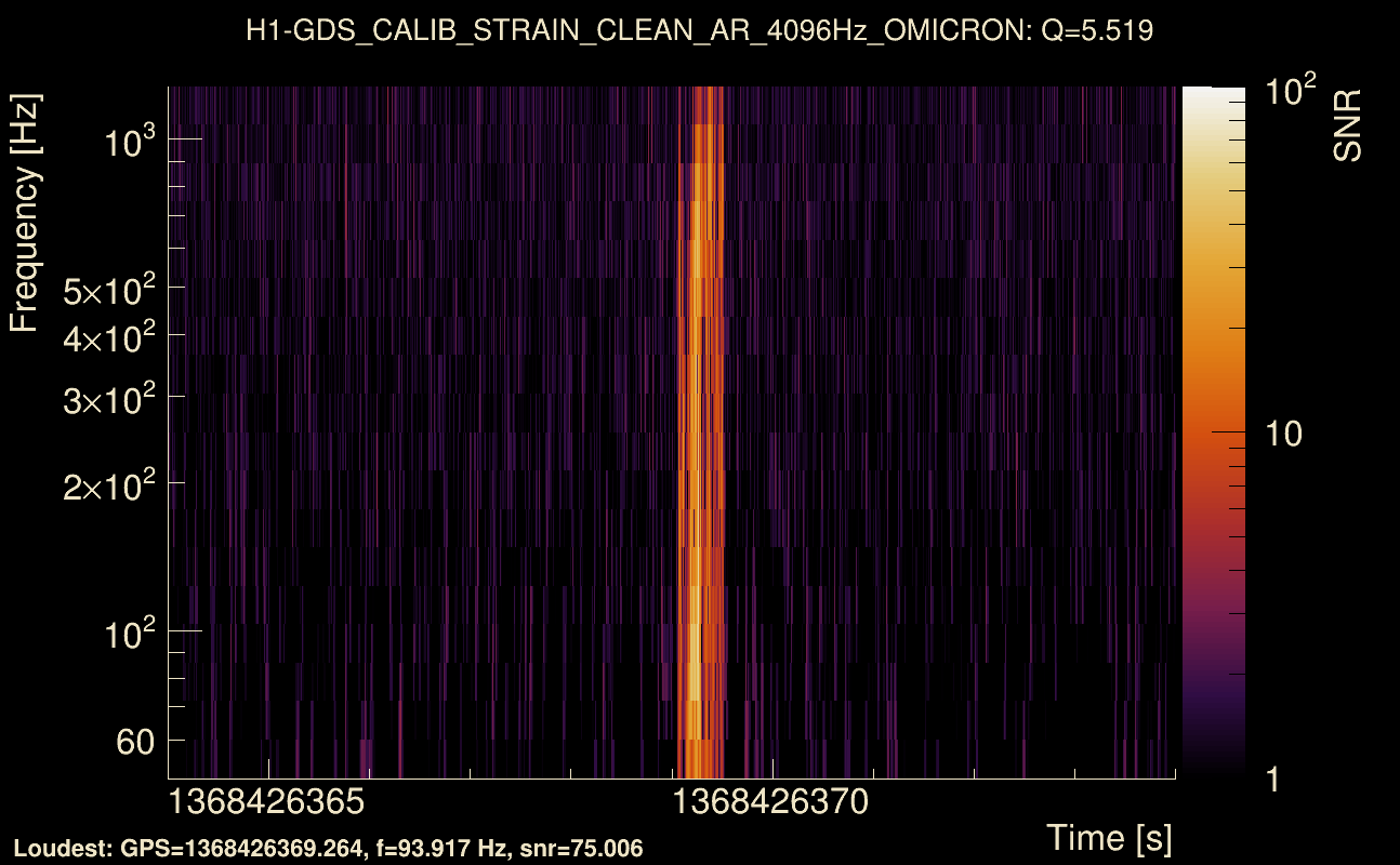 Omicron map Q0, det0, 1368426369