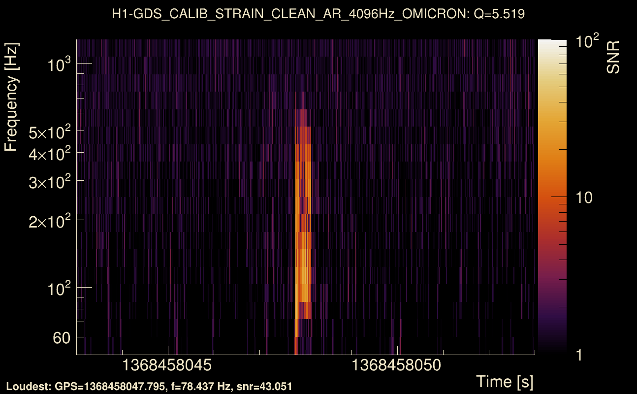 Omicron map Q0, det0, 1368458048