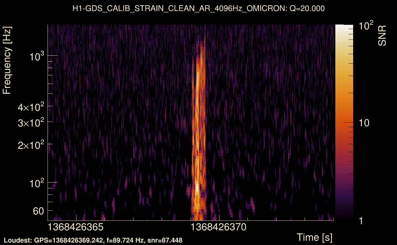 Omicron map Q2, det0, 1368426369