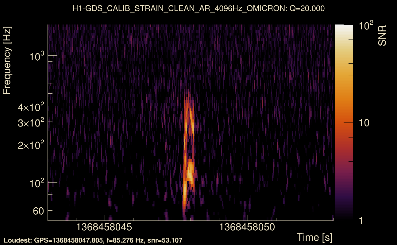 Omicron map Q2, det0, 1368458048
