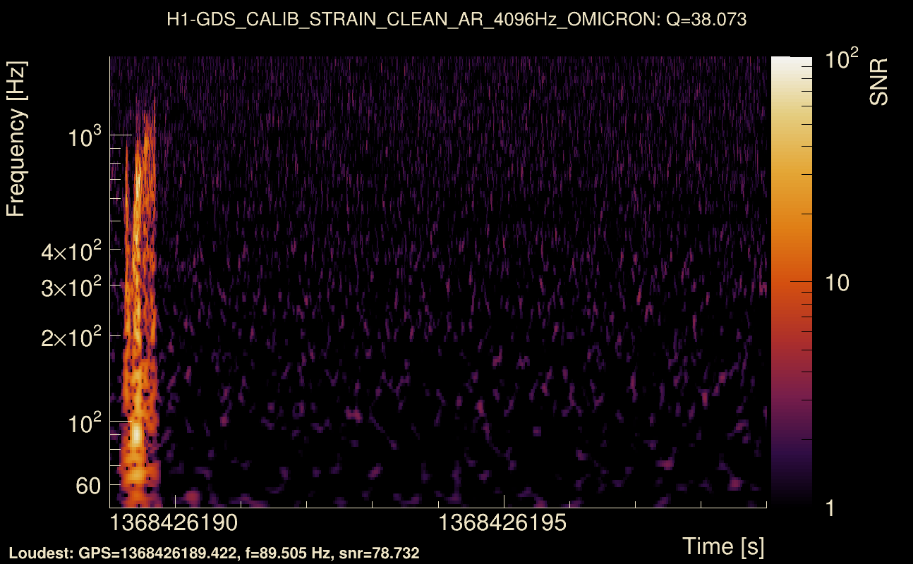 Omicron map Q3, det0, 1368426194