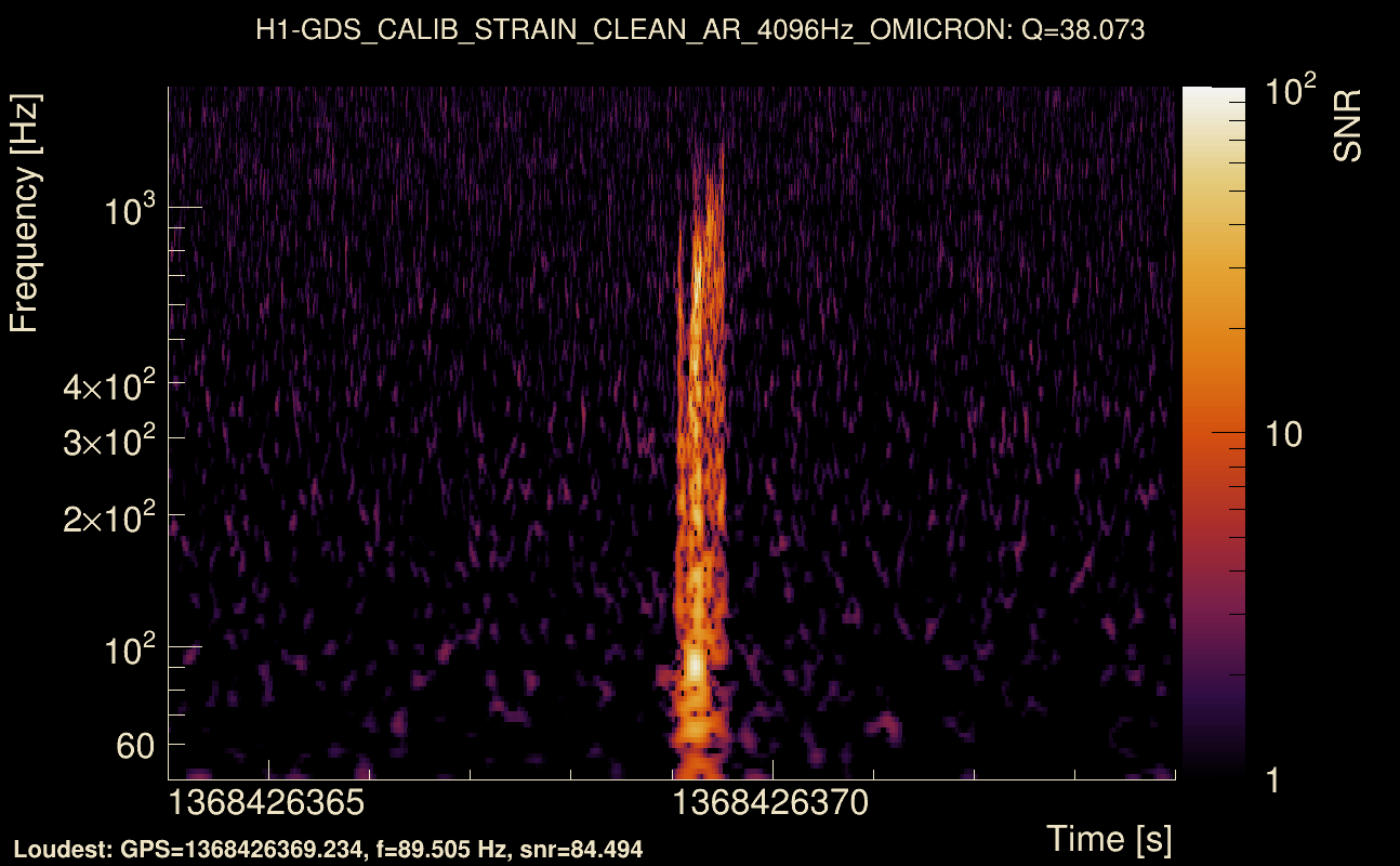 Omicron map Q3, det0, 1368426369