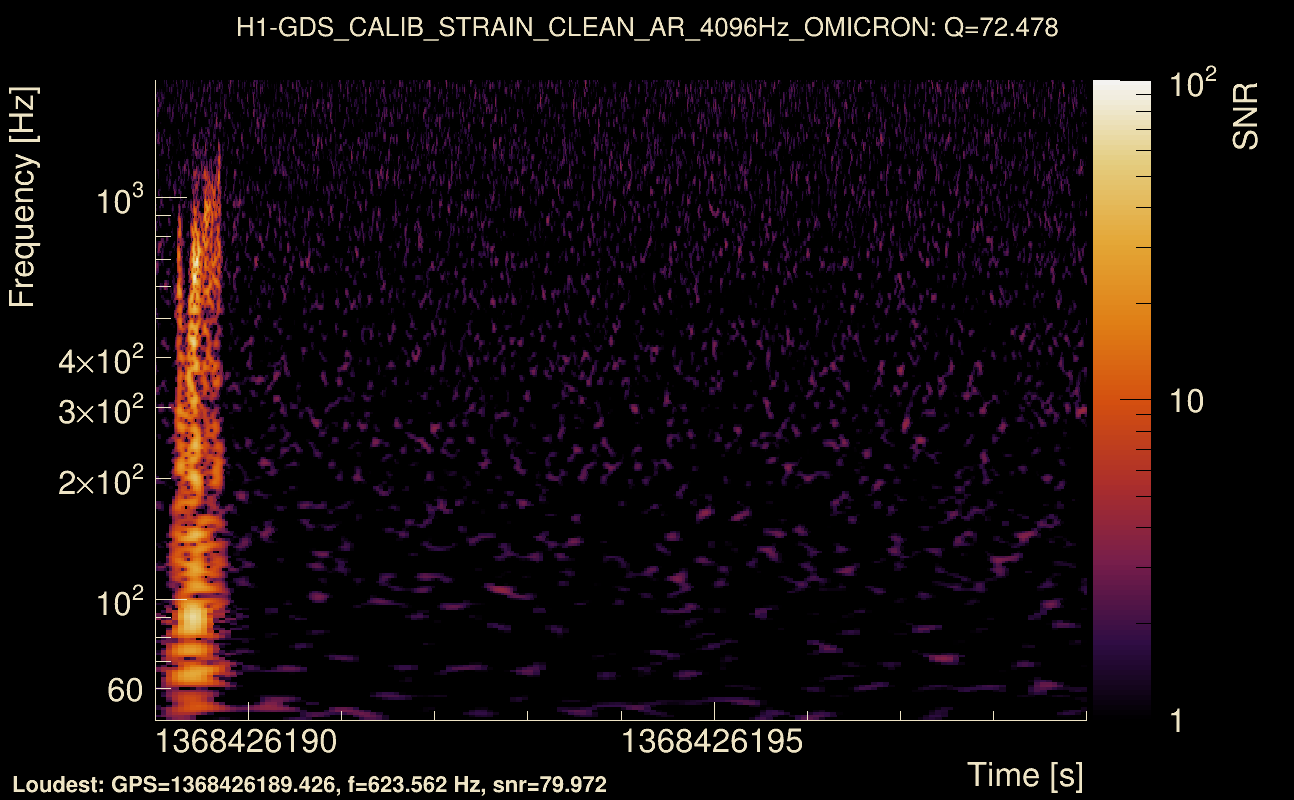 Omicron map Q4, det0, 1368426194