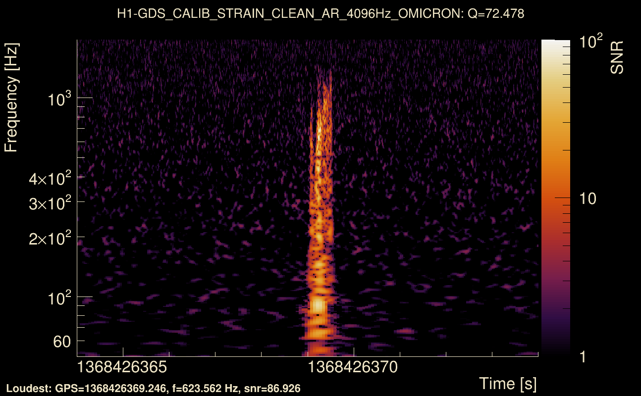 Omicron map Q4, det0, 1368426369