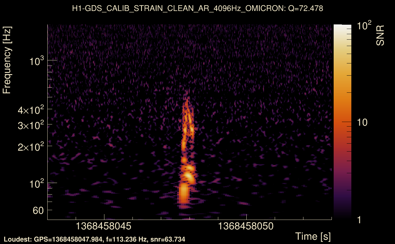 Omicron map Q4, det0, 1368458048