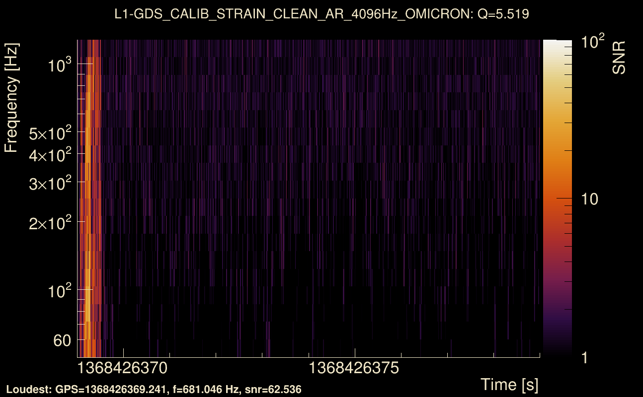 Omicron map Q0, det1, 1368426374