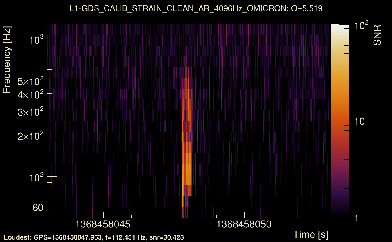 Omicron map Q0, det1, 1368458048