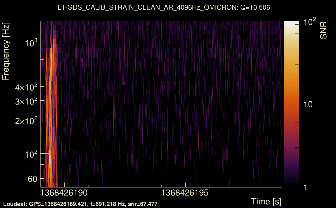 Omicron map Q1, det1, 1368426194